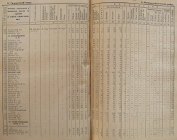  : snm_severo-kavkaz_1925_pdf_153.jpg