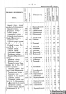 Voronejskaya_PKIAK_1887_011.jpg, 175487 