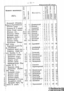 Voronejskaya_PKIAK_1887_013.jpg, 183182 
