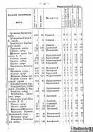 Voronejskaya_PKIAK_1887_015.jpg, 179511 