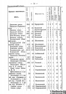 Voronejskaya_PKIAK_1887_016.jpg, 174706 
