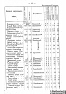 Voronejskaya_PKIAK_1887_051.jpg, 178210 