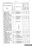 Voronejskaya_PKIAK_1887_054.jpg, 171097 