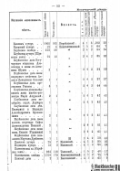  : Voronejskaya_PKIAK_1887_055.jpg