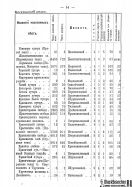 Voronejskaya_PKIAK_1887_056.jpg, 182199 