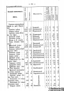 Voronejskaya_PKIAK_1887_066.jpg, 169779 