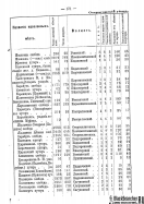 Voronejskaya_PKIAK_1887_173.jpg, 190880 