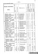 Voronejskaya_PKIAK_1887_174.jpg, 182042 