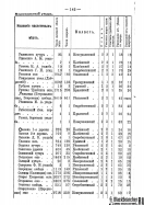 Voronejskaya_PKIAK_1887_144.jpg, 183409 