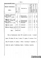 Voronejskaya_PKIAK_1887_146.jpg, 107583 