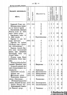 Voronejskaya_PKIAK_1887_026.jpg, 155932 