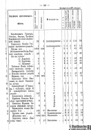 Voronejskaya_PKIAK_1887_031.jpg, 154025 