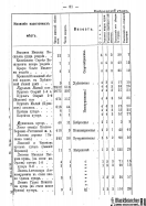 Voronejskaya_PKIAK_1887_033.jpg, 150109 