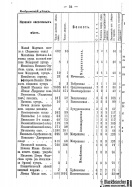  : Voronejskaya_PKIAK_1887_036.jpg