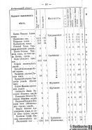 Voronejskaya_PKIAK_1887_038.jpg, 146540 