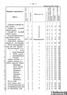 Voronejskaya_PKIAK_1887_043.jpg, 148865 