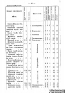 Voronejskaya_PKIAK_1887_046.jpg, 153218 