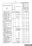 Voronejskaya_PKIAK_1887_047.jpg, 167269 