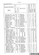 Voronejskaya_PKIAK_1887_110.jpg, 184821 