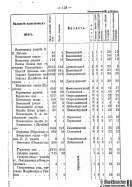 Voronejskaya_PKIAK_1887_121.jpg, 182884 