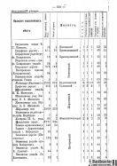 Voronejskaya_PKIAK_1887_124.jpg, 153935 