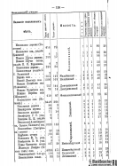  : Voronejskaya_PKIAK_1887_130.jpg