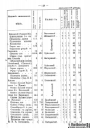 Voronejskaya_PKIAK_1887_131.jpg, 167590 
