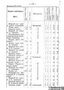 Voronejskaya_PKIAK_1887_132.jpg, 147867 