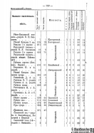 Voronejskaya_PKIAK_1887_134.jpg, 148414 