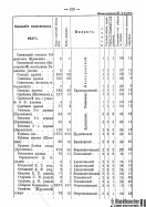 Voronejskaya_PKIAK_1887_135.jpg, 177482 