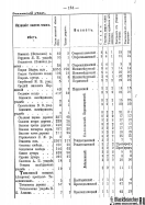 Voronejskaya_PKIAK_1887_136.jpg, 164924 