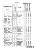 Voronejskaya_PKIAK_1887_137.jpg, 189969 