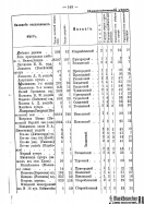 Voronejskaya_PKIAK_1887_151.jpg, 174761 