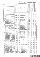 Voronejskaya_PKIAK_1887_153.jpg, 183114 