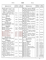  : Osmolowski  Jakob, ... 257.jpg