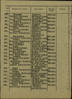             19411945 .%B, 1211032 