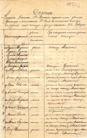  : revolution-1917-spisok-kazaki-43-1.jpg