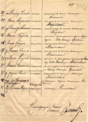 revolution-1917-spisok-kazaki-43-3.jpg, 417822 