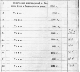  : Capture - list of churches.JPG