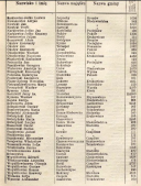 Powiat_s_ucki-ziemiania-1913_3.JPG, 176299 