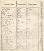 Powiat_s_ucki-ziemiania-1913_5.JPG, 145688 