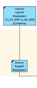 Alkin_Dukhovn-2.png, 4399 