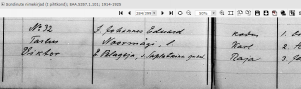  : Viktor Noormäggi (syn Saplatkinoj Pelagei).png