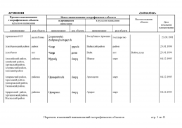  : doc_2 Armeniy 2013(1).jpg