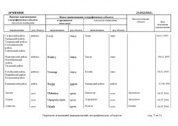 doc_2 Armeniy 2013(3).jpg, 364474 