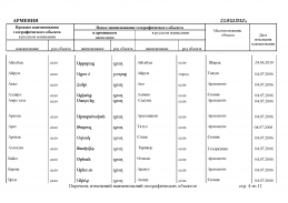 doc_2 Armeniy 2013(4).jpg, 396418 