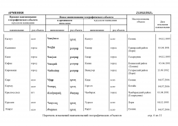 doc_2 Armeniy 2013(6).jpg, 388457 