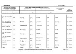 doc_2 Armeniy 2013(9).jpg, 388607 