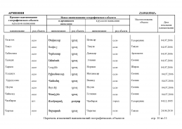 doc_2 Armeniy 2013(10).jpg, 384878 