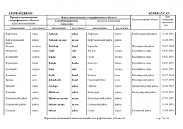 doc_1Azerbaidgan 2013(7).jpg, 505834 